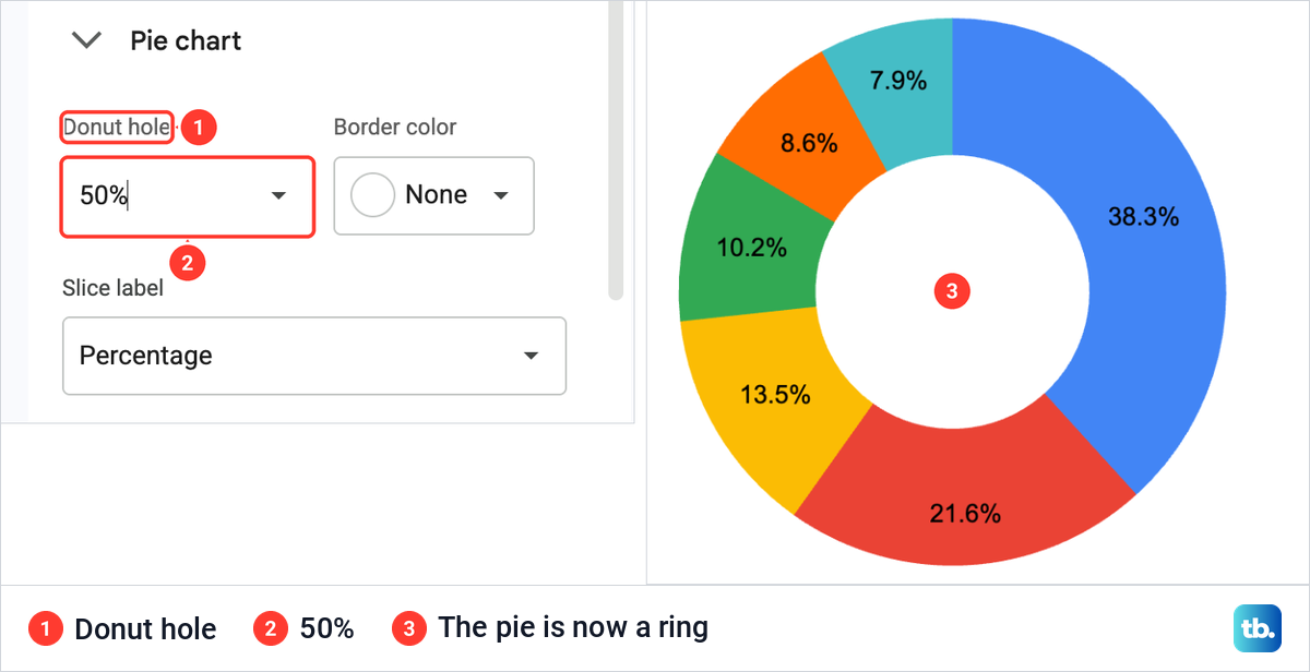 The Donut hole setting in Google Sheets at 50 percent beside the pie chart turned into a ring.