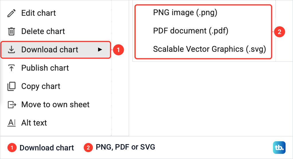 The chart menu in Google Sheets with Download chart open on PNG image, PDF document and Scalable Vector Graphics.
