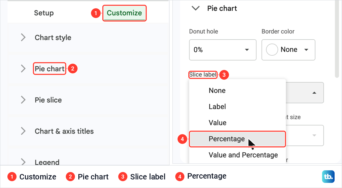 The Customize tab of the Google Sheets Chart editor with the Slice label list open on Percentage.