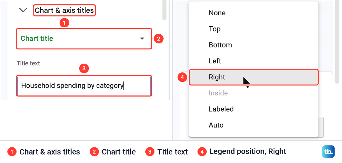 The Chart and axis titles section with a new chart title typed, beside the Legend position list open on Right.