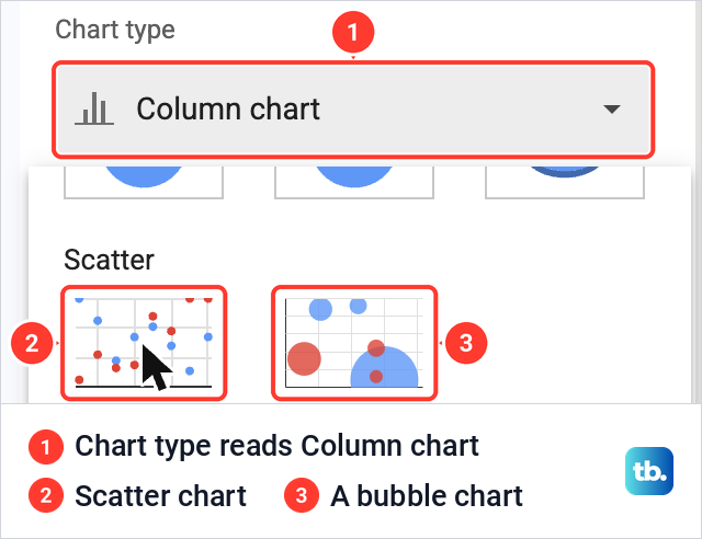 The Chart type list in Google Sheets open at the Scatter group, with the Chart type box still reading Column chart.