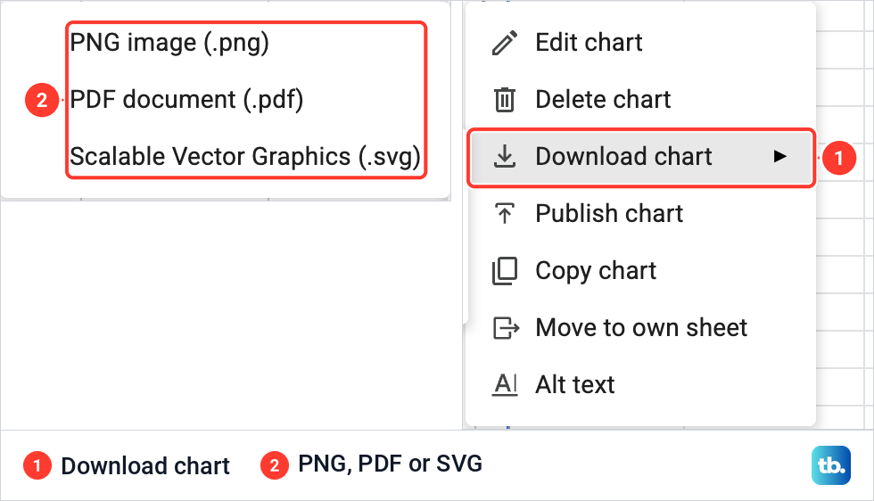 The Google Sheets chart menu with Download chart open, offering PNG, PDF and SVG files.