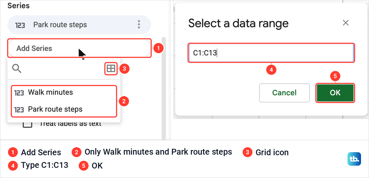 The Add Series list in Google Sheets offering only two columns, beside the Select a data range box with C1:C13 typed.