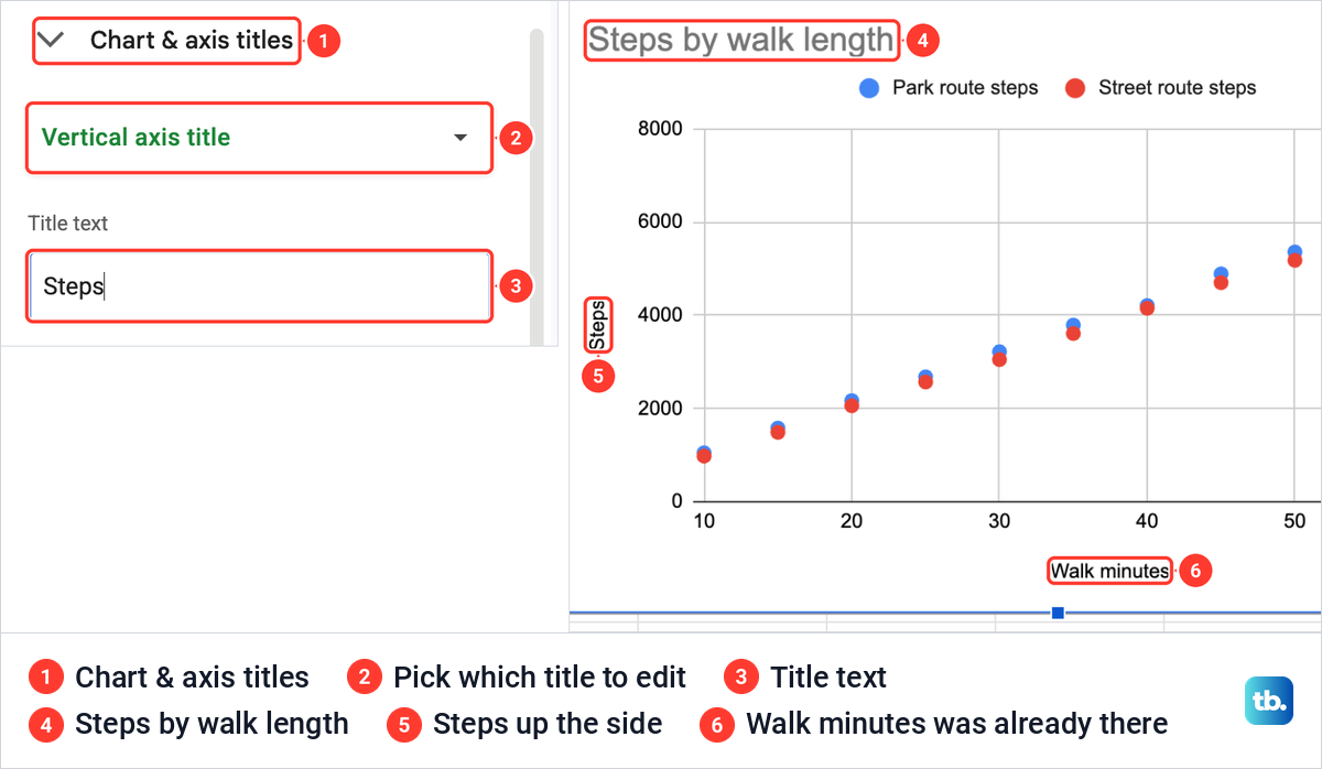 The Chart and axis titles section in Google Sheets with Vertical axis title chosen, beside the retitled scatter chart.