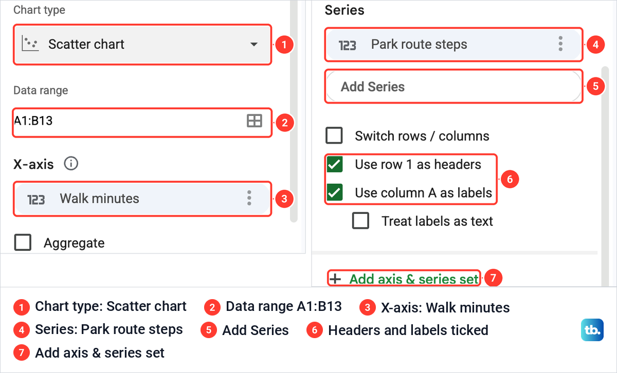 The Setup tab of the Google Sheets Chart editor for a scatter chart, showing the X-axis and Series fields.