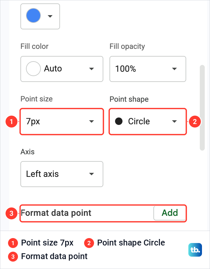 The Series section of the Google Sheets Chart editor with Point size set to 7px and Point shape set to Circle.