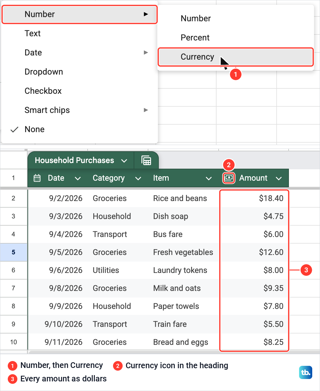 The Currency column type chosen in Google Sheets, then the Amount column showing every amount in dollars.