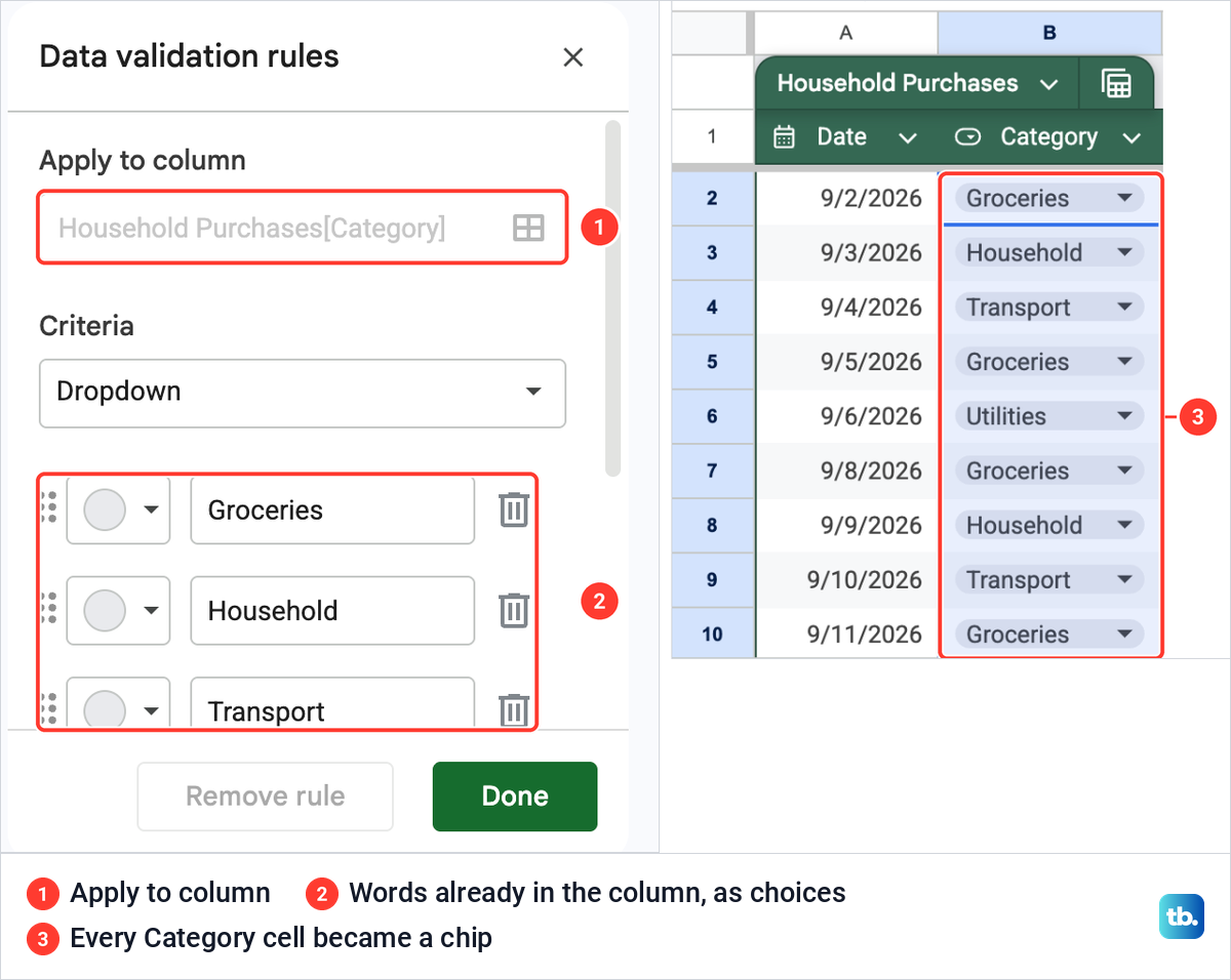 The Data validation rules panel for a Google Sheets table column beside Category cells turned into dropdown chips.