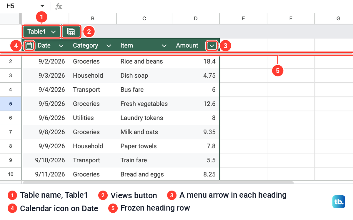 A purchases list in Google Sheets just after Convert to table, with a Table1 name tab and dark green headings.