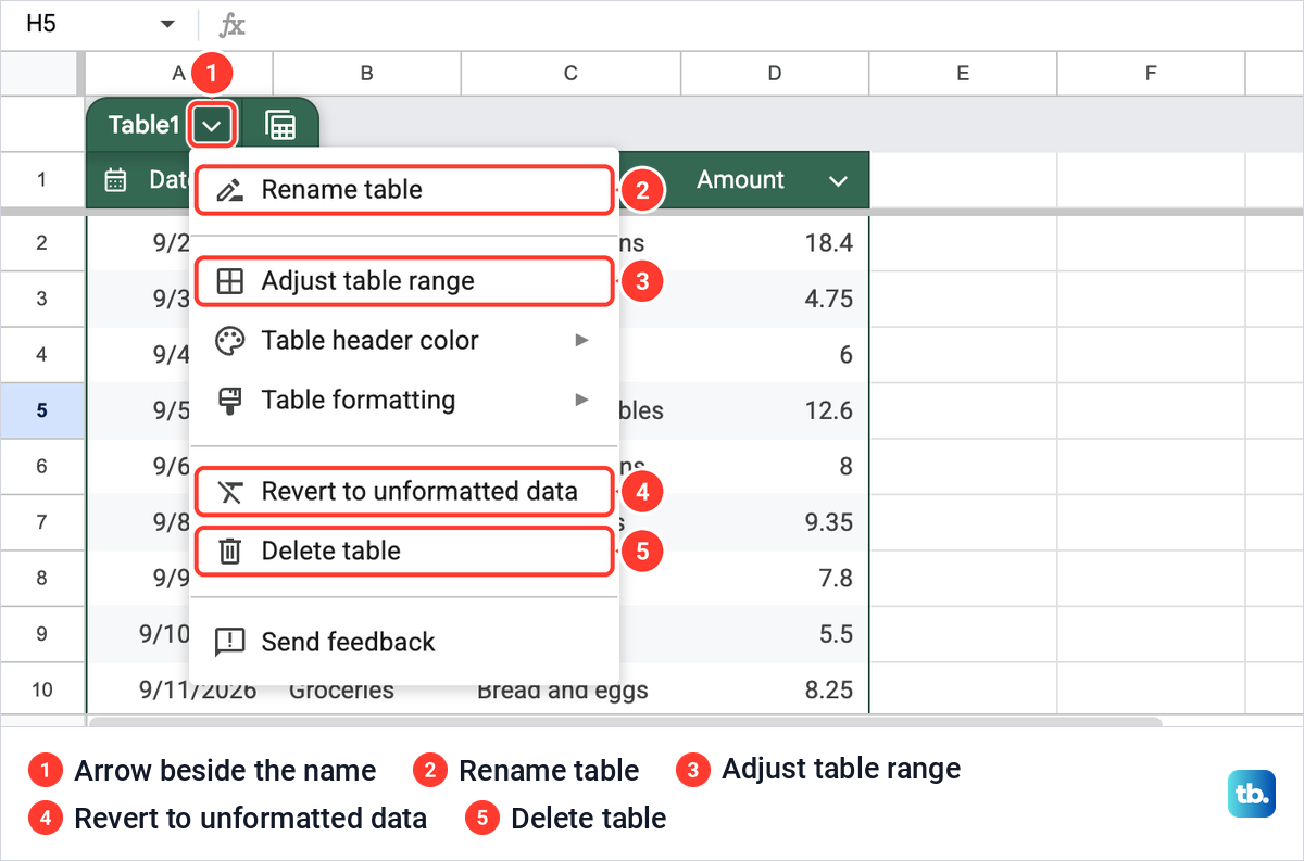 The table menu in Google Sheets with Rename table, Adjust table range, Revert to unformatted data and Delete table.