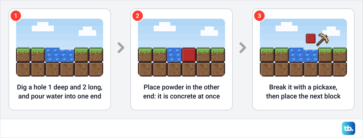 Three side views of a small water hole, the concrete block that forms where powder is placed, and the hole after mining.