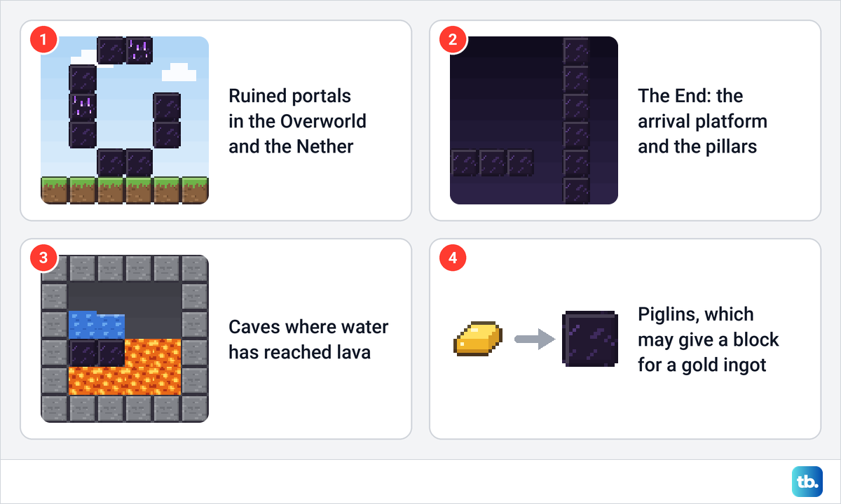 Four places to find obsidian: a ruined portal, the End, a cave pool and piglin bartering.