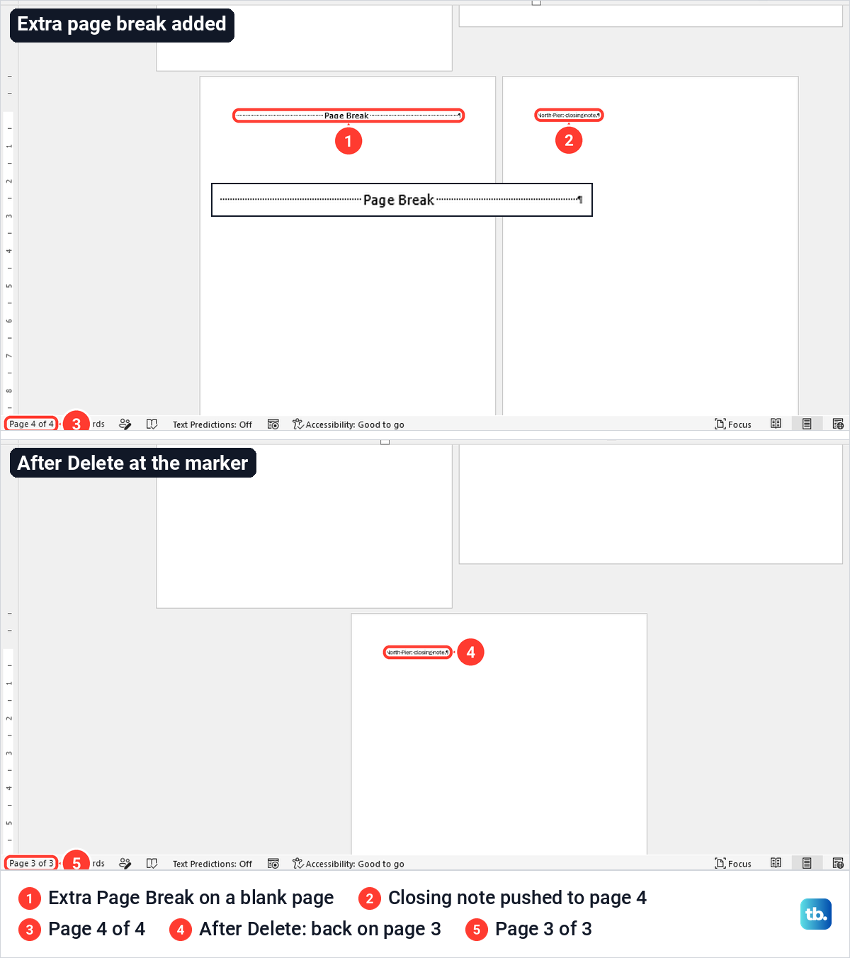 Word blank page holding only a Page Break marker, then the same document back to three pages.