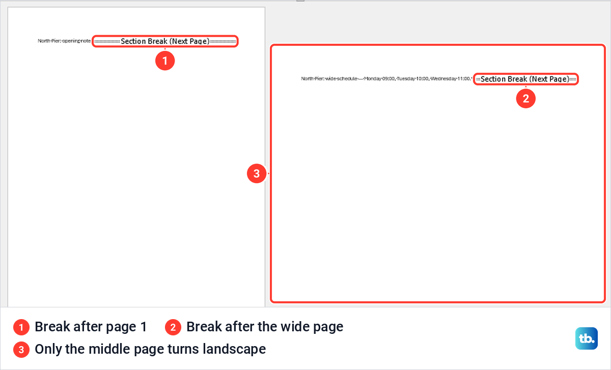 Word document with a portrait first page and only the middle page turned landscape.