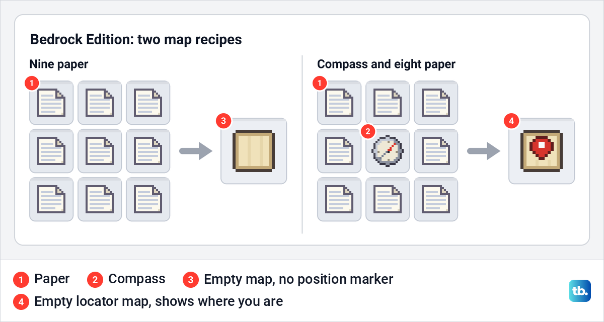 Two Bedrock Edition map recipes, nine paper for an empty map and a compass with eight paper for an empty locator map.