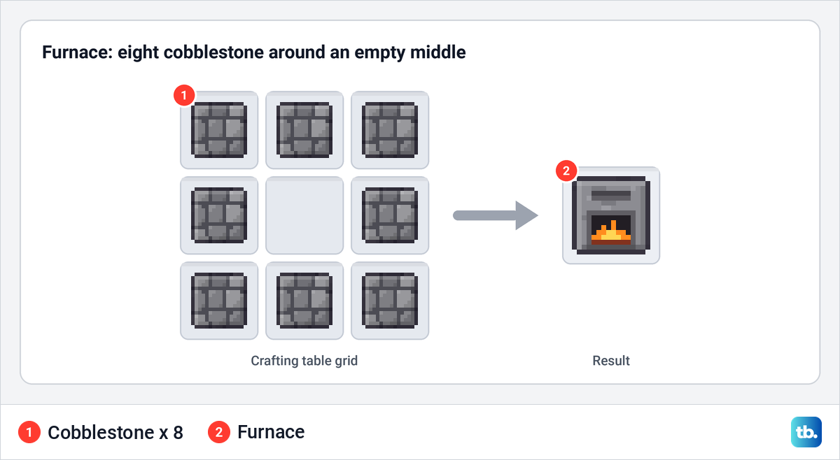 Crafting table grid with eight cobblestone around an empty middle slot making a furnace.