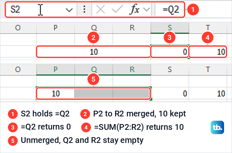 Excel formulas returning 0 and 10 after cells holding 10, 20 and 30 were merged