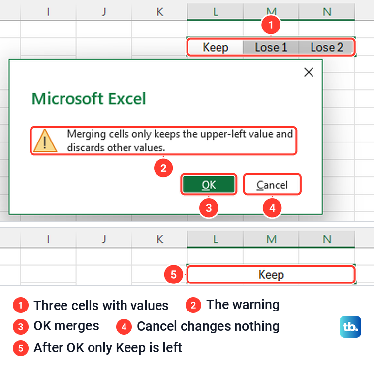 Excel warning that merging cells only keeps the upper-left value, with the result after OK