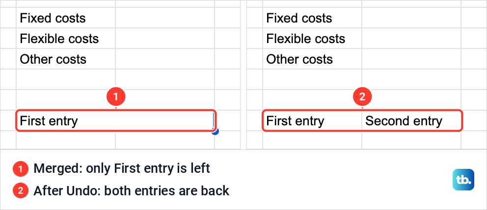 Two Google Sheets views, one merged cell showing only First entry and one with First entry and Second entry restored.