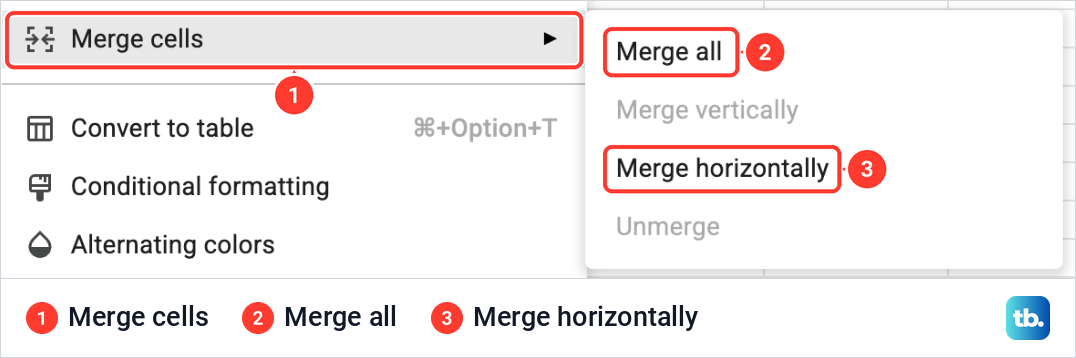 Google Sheets Format menu open with Merge cells highlighted and its list of Merge all, Merge vertically, Merge horizontally and Unmerge.
