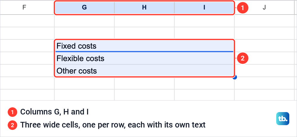 Google Sheets cells G3 to I5 after Merge horizontally, now three wide cells holding Fixed costs, Flexible costs and Other costs.