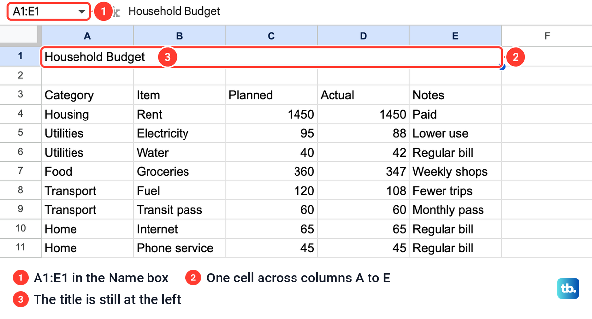 Google Sheets budget table with the Household Budget title merged into one cell across columns A to E.