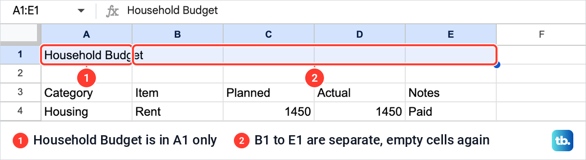 Google Sheets title row after Unmerge, with Household Budget back in cell A1 and B1 to E1 empty.
