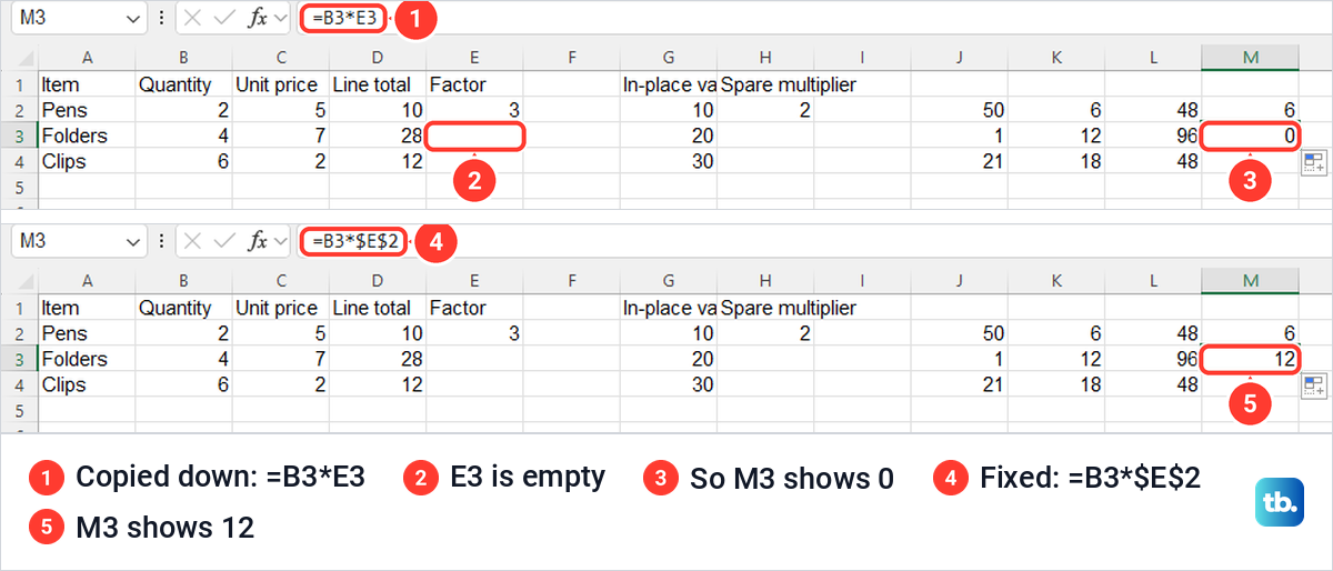 Excel copied multiplication formula returning 0 from an empty cell, then 12 once the reference is locked.