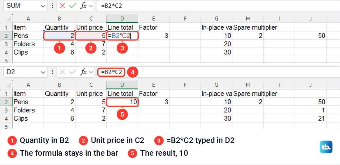 Excel formula =B2*C2 being typed in D2 with B2 and C2 outlined, then the result 10.