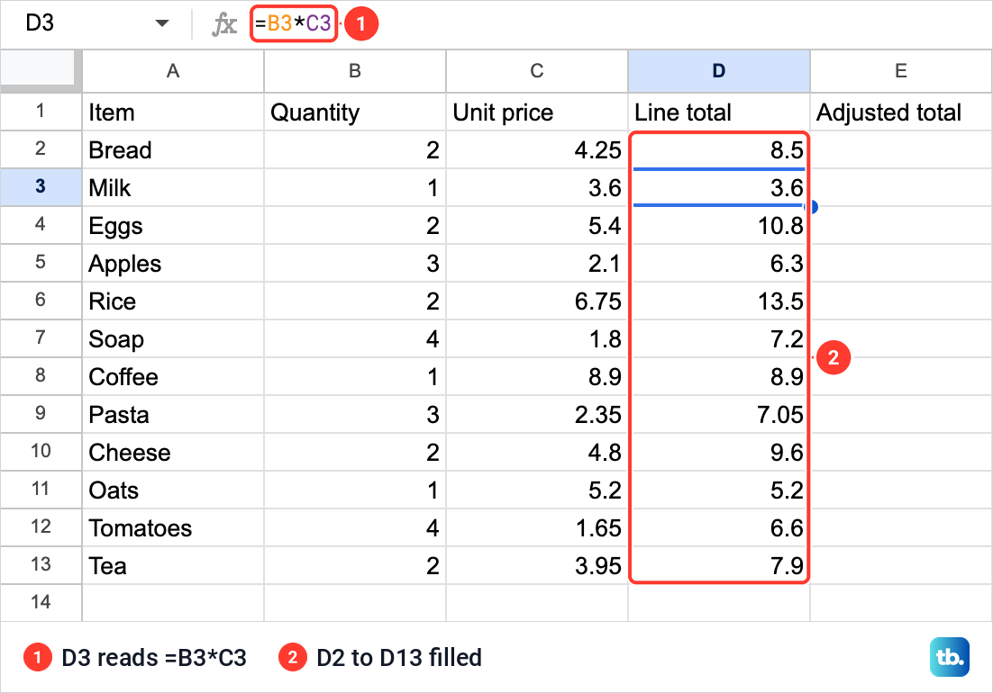 A Google Sheets Line total column filled from D2 to D13, with D3 selected and the formula bar reading =B3*C3.