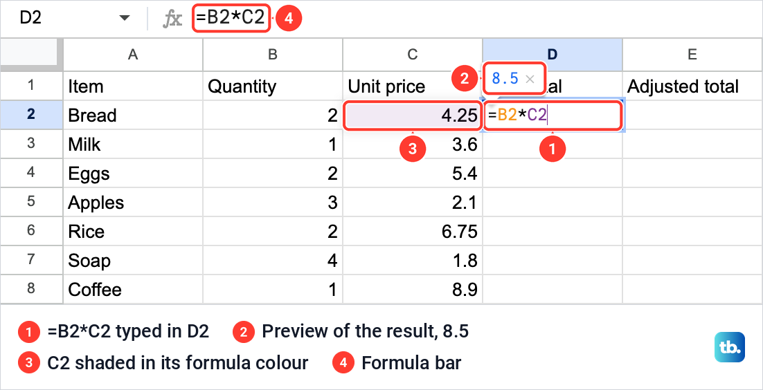 The formula =B2*C2 typed in cell D2 of Google Sheets with a small preview box showing 8.5 above it.