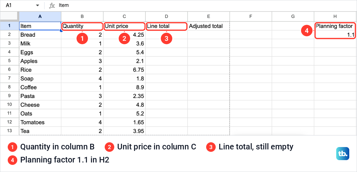 A Google Sheets order list of 12 grocery items with Quantity and Unit price filled and an empty Line total column.
