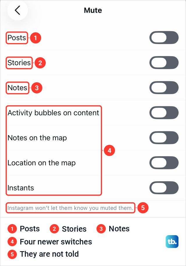 The Instagram Mute sheet with seven switches, all off, and a line saying the person is not told.