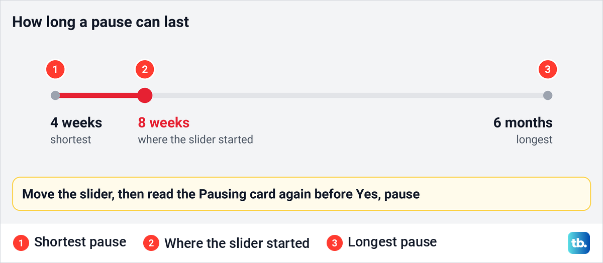 Diagram of the YouTube TV pause length range from 4 weeks to 6 months on a slider.