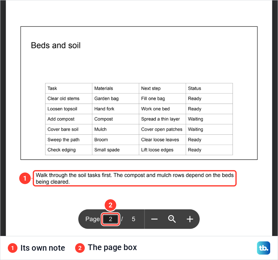 Notes page 2 of 5 in the Google Slides preview showing the Beds and soil table and its own speaker note.