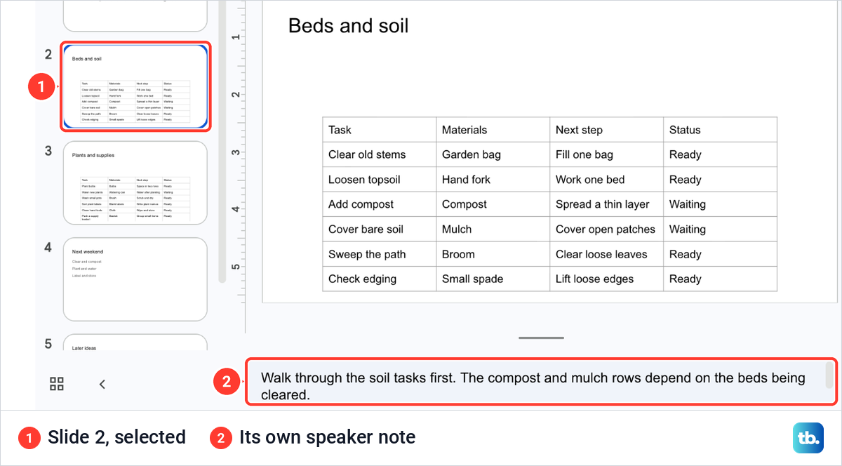 Google Slides editor with the Beds and soil table slide selected and its speaker note in the field under the slide.