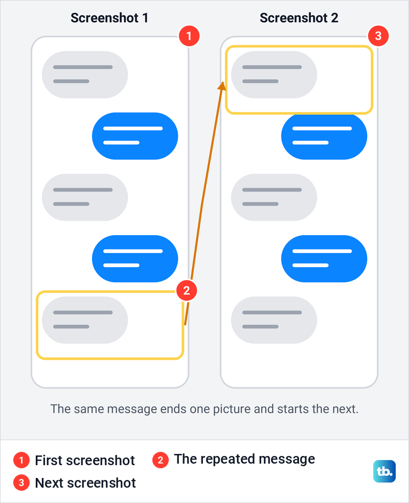 Diagram of two screenshots of one long text thread that share one repeated message.