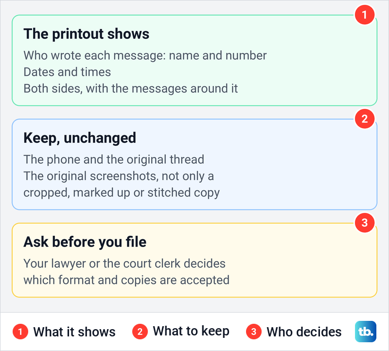 Checklist diagram of what a text message printout for court should show and keep.