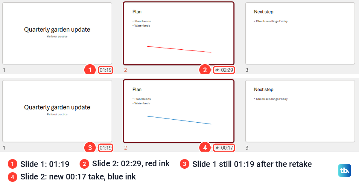PowerPoint Slide Sorter showing recorded slide timings before and after slide 2 was recorded again.