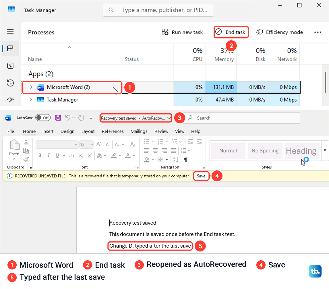 Task Manager ending Microsoft Word, then Word reopening the document as AutoRecovered with a Save button.