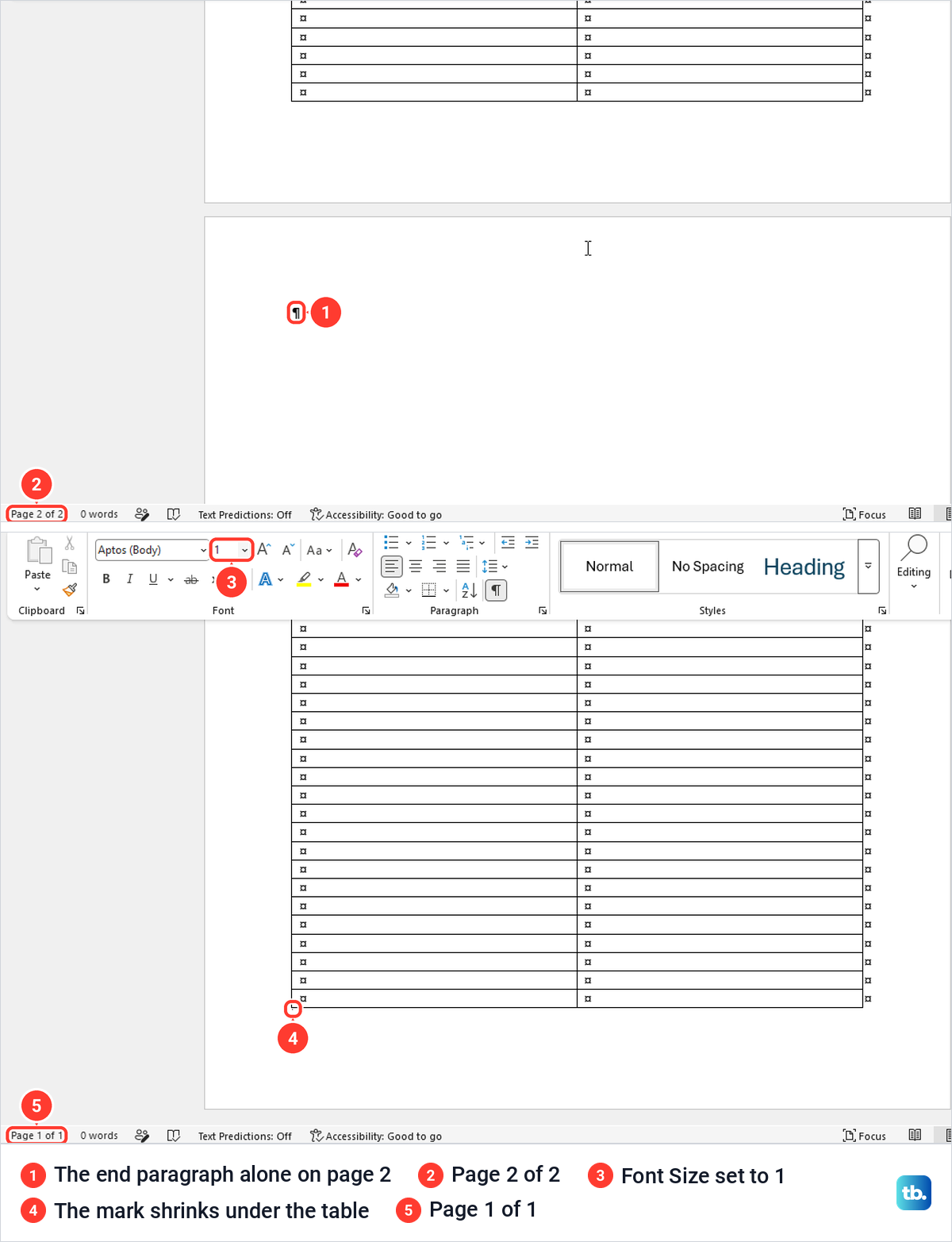 Two views of a Word table, first with its end paragraph alone on a second page, then shrunk to fit at font size 1.