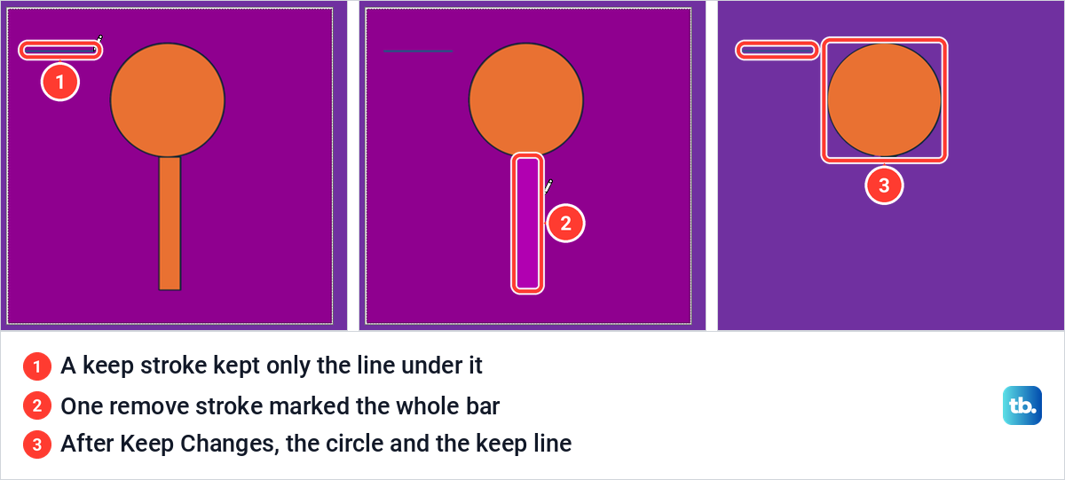 Three PowerPoint previews showing a keep stroke, a remove stroke on the bar and the result after Keep Changes