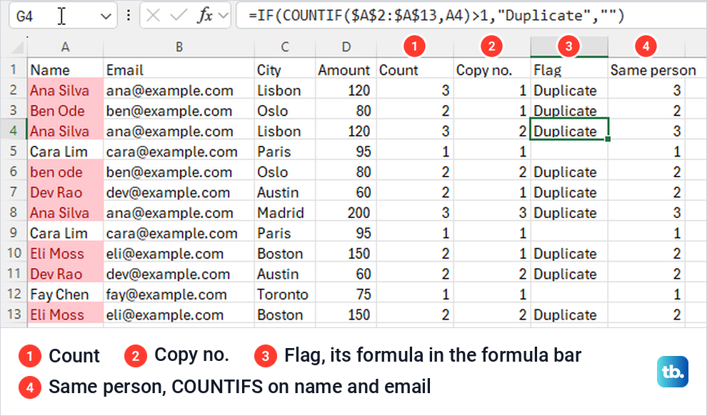 Excel contact list with Count, Copy no., Flag and Same person columns built with COUNTIF, IF and COUNTIFS.