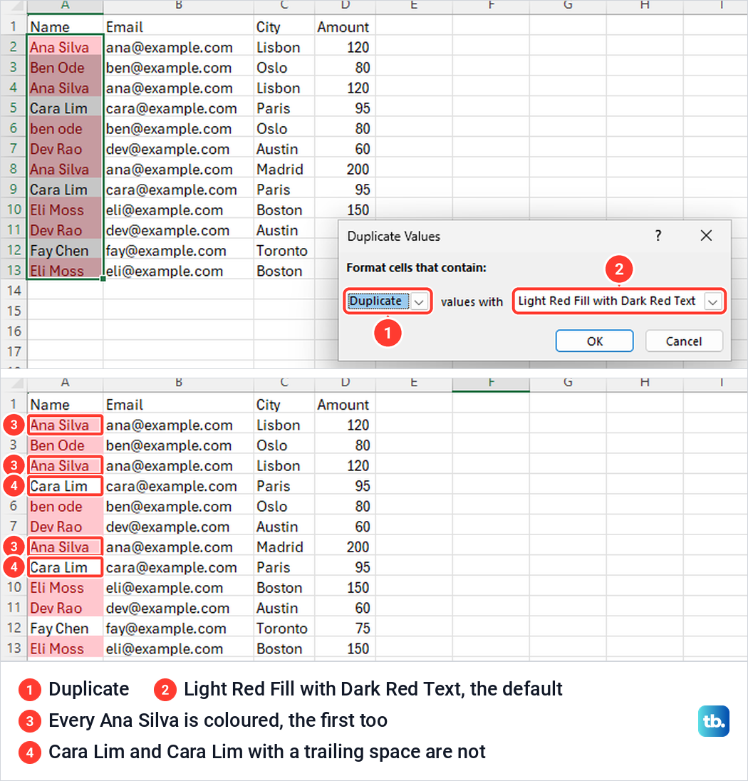Duplicate Values dialog in Excel above a contact list where every repeated name is filled light red.