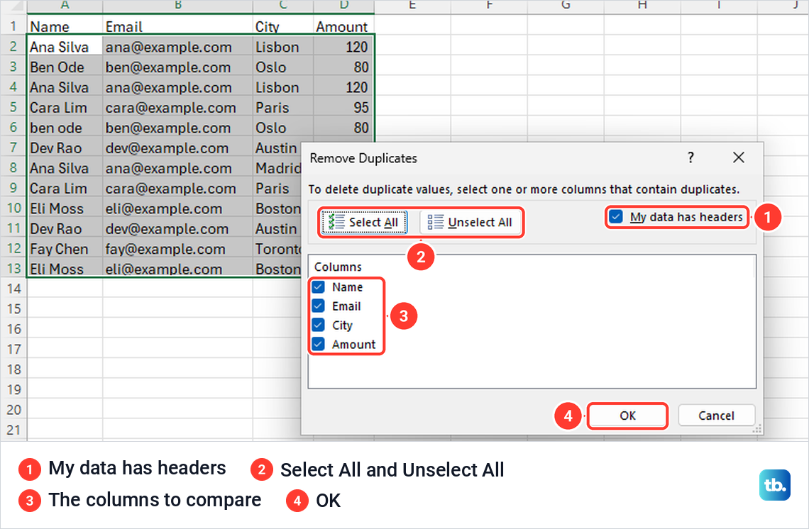 The Remove Duplicates dialog in Excel with My data has headers ticked and the Name, Email, City and Amount columns listed.