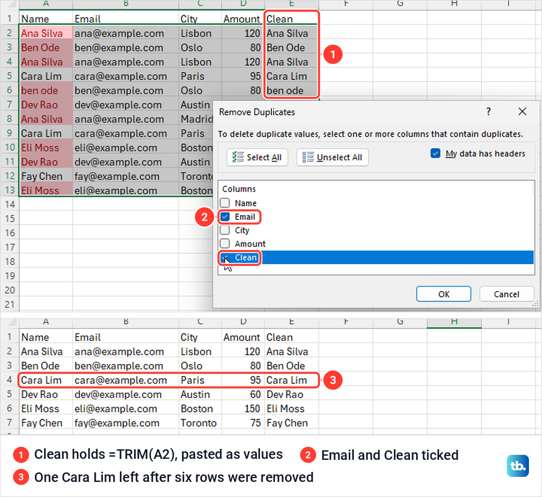 Excel TRIM helper column named Clean and the Remove Duplicates dialog with Email and Clean ticked, above the result.
