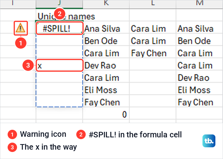 Excel UNIQUE formula showing a #SPILL! error with a dashed border and a warning icon because a cell is in the way.