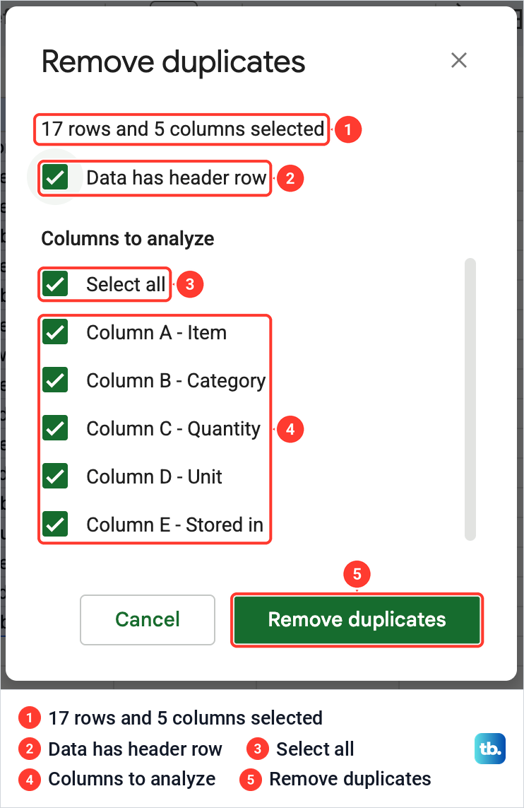 Remove duplicates box in Google Sheets with Data has header row and all five columns ticked.