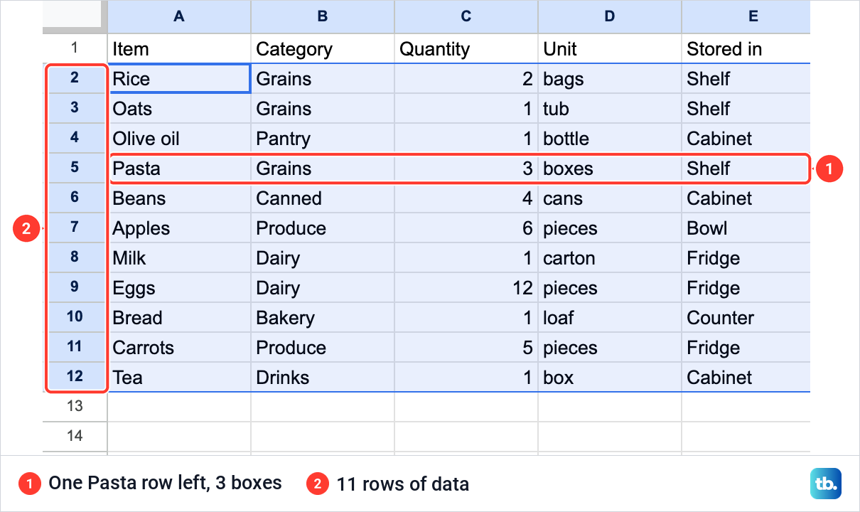 Google Sheets pantry list after an Item-only cleanup with one Pasta row and 11 rows left.