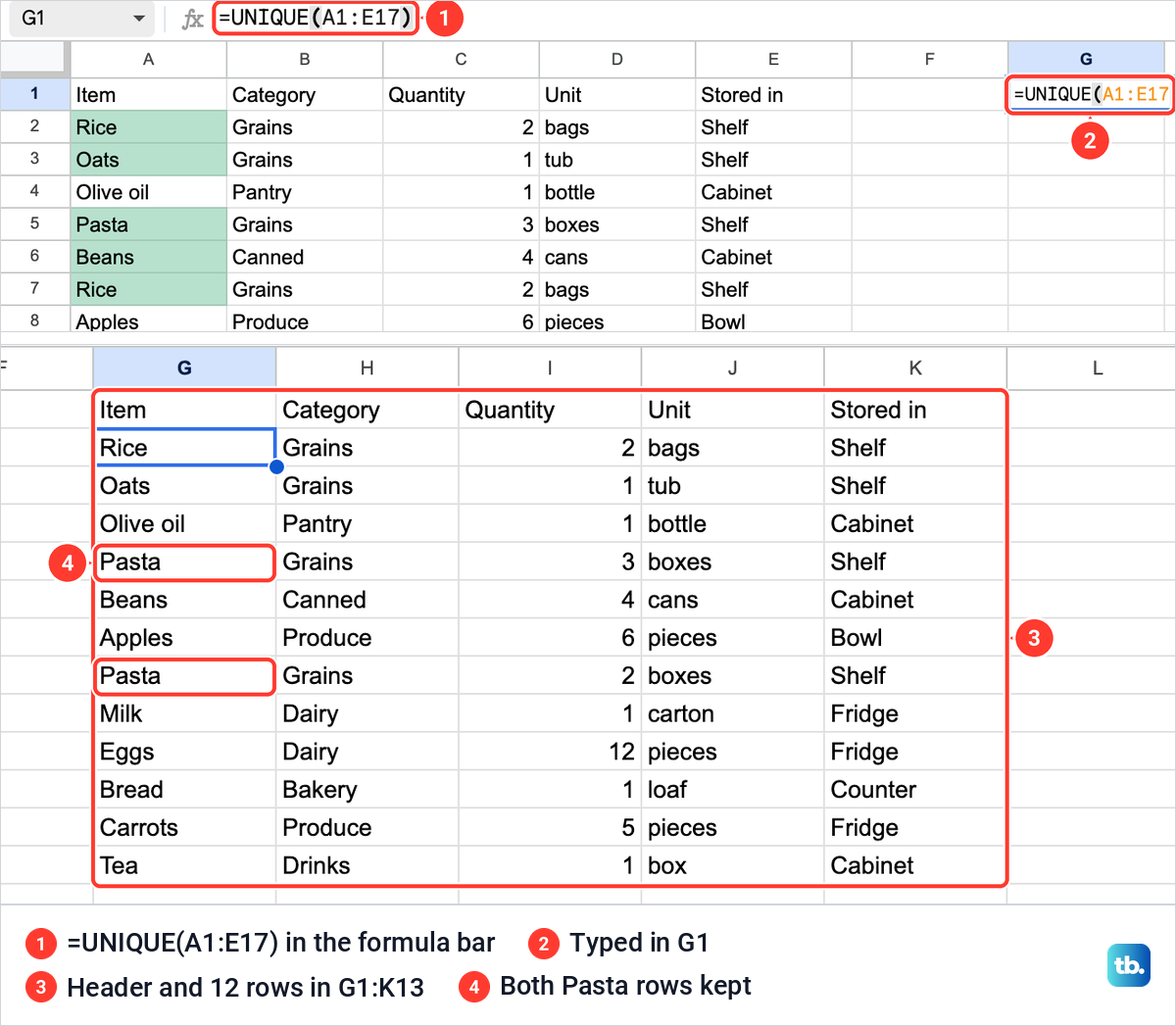 Google Sheets UNIQUE formula typed in G1 and its result of a header and 12 rows.